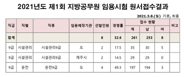 제주도 원서접수 결과.png