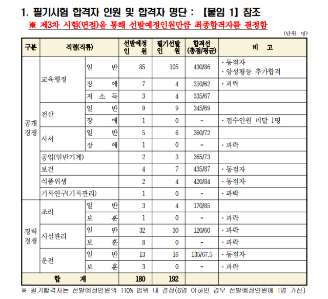 1회 충북교육총.png