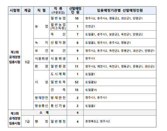 2023년도 충청북도 지방공무원 공개경쟁임용시험  시행계획 1.png