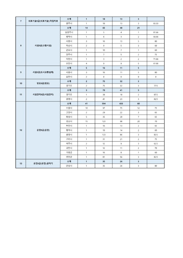 2024년도 제1회 경기도 지방공무원 경력경쟁임용 필기시험 합격선_2.jpg