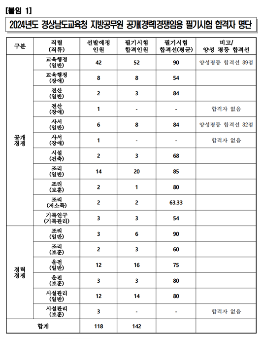 경남교육청.png