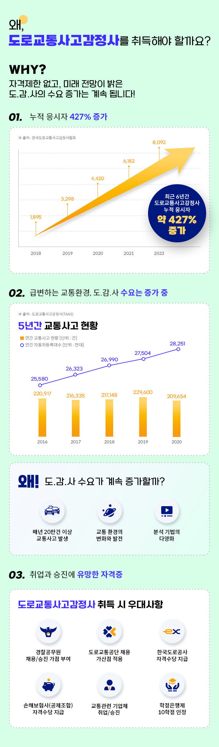 왜 도로교통사고감정사를 준비해야 할까요?