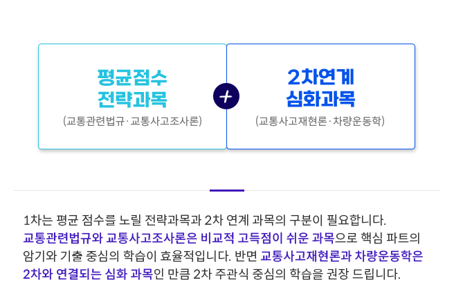 평균점수 전략과목 + 2차연계 심화과목