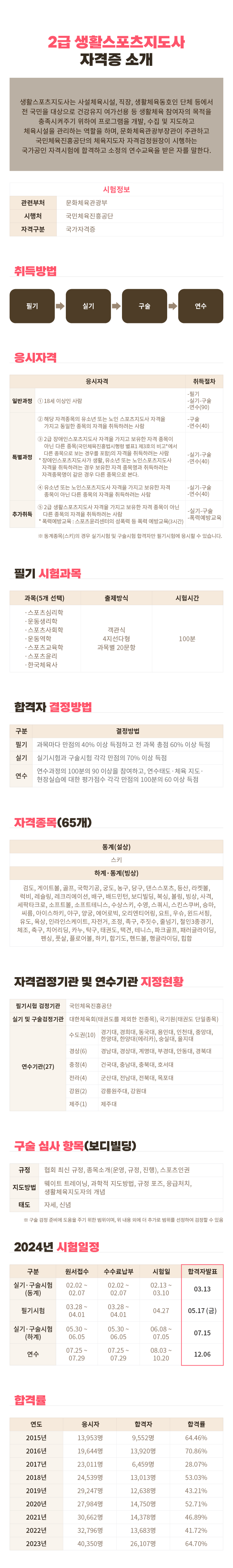 생활스포츠지도사 자격소개